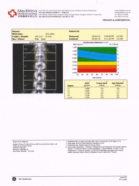 Meditrina Osteoporosis